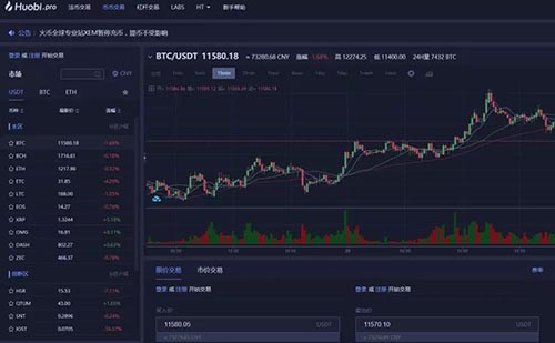 火币、binance、gate.io、okex交易所手续费、价格、优缺点汇总