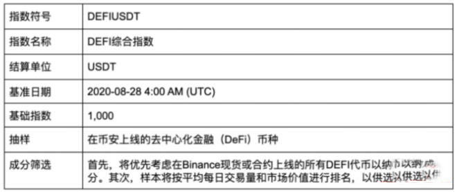 什么是binanceDeFi指数合约?如何使用binanceDeFi 指数合约?