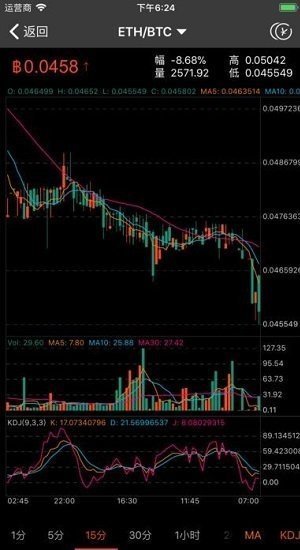 gate.io官网最新版