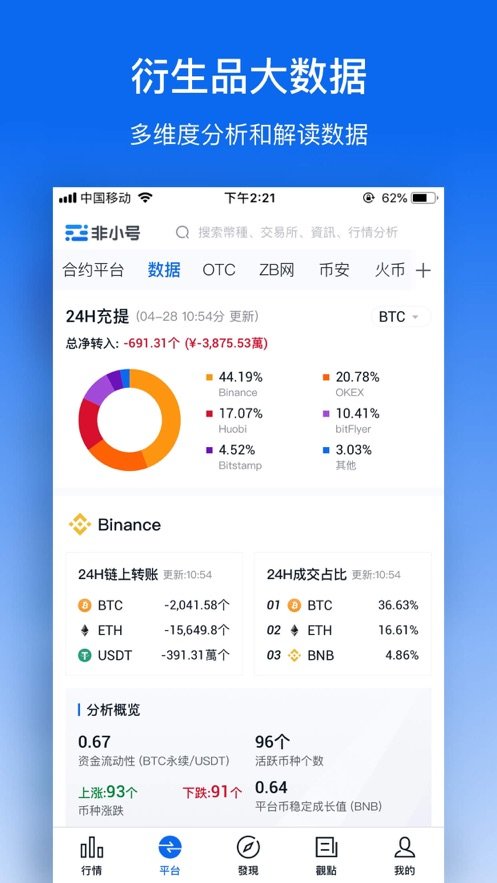 非小号APP