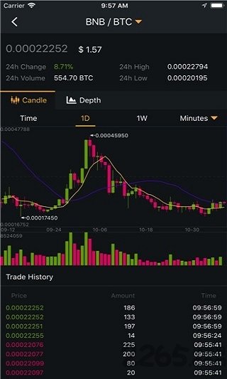 币安app最新版