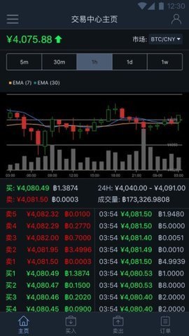比特儿gate.io