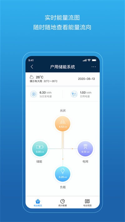 华为智能光伏官方版(FusionSolar)