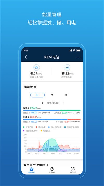 华为智能光伏官方版(FusionSolar)