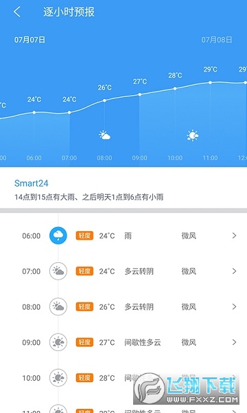 2024五一天气(中国天气)