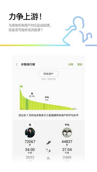 三星健康步数管理app