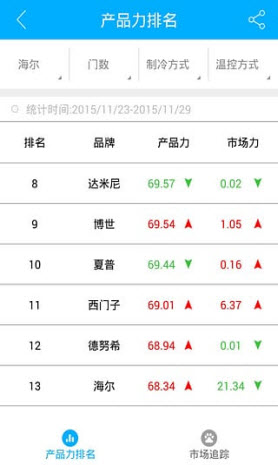 球探大数据安卓版