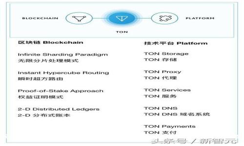 信息暂缺 

抱歉，我无法提供关于DIT币的最新官方消息或信息。不过，我可以帮你分析一般加密货币的市场动态、投资者心理、技术分析或其他相关主题，有需要的话请告诉我！