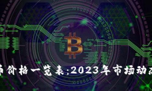 : 虚拟币价格一览表：2023年市场动态与分析