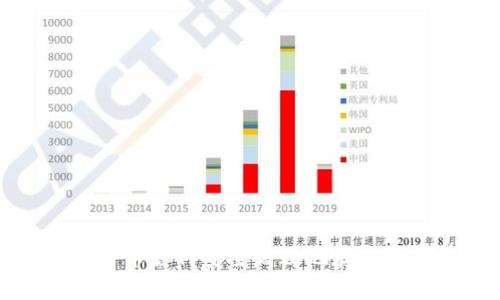 比特币如何安全高效地存入钱包
