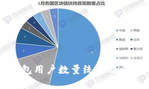比特币钱包用户数量统计及其影响分析