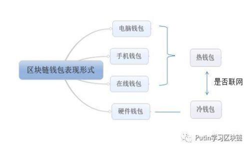 如何生成以太坊钱包：完整指南