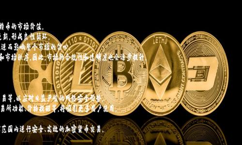 比特币钱包数量增长的背后：分析趋势与影响

比特币, 钱包, 加密货币/guanjianci

随着比特币的普及和发展，越来越多的人开始接触和投资这一加密货币。比特币钱包作为存储和管理比特币的工具，其数量也在不断增长。本文将详细探讨比特币钱包的数量增长情况、背后的原因以及这一现象对整个比特币生态系统的影响。

比特币钱包的种类
比特币钱包主要分为热钱包和冷钱包。热钱包是连接互联网的钱包，使用方便，但安全性较低。相比之下，冷钱包则是与互联网隔离的钱包，安全性较高，但使用不够方便。钱包的种类多样，除了传统的桌面钱包和移动钱包外，硬件钱包、纸钱包等形式也相继出现。

比特币钱包的数量统计
根据最新的数据统计，截至目前，比特币钱包的数量已经超过了几千万个。这一数字从过去几年的持续增长中可以看出，在2021年，由于比特币价格的飙升，钱包的创建数量达到了历史新高。越来越多的投资者和普通用户开始选择创建比特币钱包，以便于存储和交易比特币。

比特币钱包数量增长的原因
比特币钱包数量的增长背后，原因主要有几个方面。首先是比特币的价格上涨，促使更多人关注并投资于比特币。其次，各类交易平台和钱包服务的崛起，使得创建钱包的门槛大幅降低。另外，社会对加密货币的认可度提高，也让更多人愿意尝试使用比特币和其他加密货币。这些因素共同推动了比特币钱包数量的激增。

比特币钱包数量增长的影响
比特币钱包数量的增长不仅仅是数字的提升，更意味着比特币生态系统愈加成熟。大量钱包的存在，增强了比特币的流动性，用户之间能够更加方便地进行交易。同时，这也给监管和安全带来了挑战，如何确保每个钱包的安全性和合规性是行业面临的一个重要问题。

潜在的安全隐患
随着比特币钱包数量的增加，安全问题也随之而来。一方面，许多用户对于安全知识的缺乏可能导致他们的比特币资产受到威胁。另一方面，黑客组织对钱包进行攻击的事件时有发生，用户在创建和使用钱包时越发需要重视安全防护措施。

比特币钱包的监管现状
比特币钱包的数量增长，引发了各国监管机构的关注。许多国家开始着手制定相关政策，以规范加密货币钱包的使用。例如，用户在注册钱包时需提供身份信息，旨在打击洗钱和其他非法活动。但在监管与创新之间，如何找到一个平衡点，也是摆在各国监管机构面前的一大挑战。

未来比特币钱包的演变趋势
展望未来，比特币钱包的发展方向可能会更加注重用户体验和安全性。随着技术的进步，可能会出现更多种类的冷钱包和多重签名钱包。此外，集成更多功能的钱包也将逐步流行，例如内置交易所工具，帮助用户更好地管理资产。

总结
比特币钱包数量的增长是加密货币市场发展的一个重要指标，它反映了更多用户对比特币的认可与接受。尽管面临着安全和监管的挑战，但这一现象同时也预示着比特币在全球金融市场中的重要性将日益增强。在未来，比特币钱包的演变将不断提高用户体验、安全性和合规性。

可能相关的问题

1. 为什么比特币钱包数量会迅速增长？
比特币钱包数量迅速增长的原因主要与以下几点相关：
首先，在比特币的价格在2017年和2021年经历大幅上涨时，吸引了大量新投资者的参与。许多人看到了比特币作为资产的潜力，从而选择创建钱包进行投资和交易。
其次，越来越多的交易所和钱包服务商进入市场，为用户提供了更多选择。用户可以轻松地通过手机、桌面应用或网页创建钱包。这个过程的简化，使得原本复杂的加密货币投资变得更加容易。
再次，社交网络和媒体的宣传起到了推波助澜的作用，使得加密货币变得更加有名。社交平台上对于比特币的讨论、分析和成功故事吸引了大批追随者。许多普通用户也因此开始尝试创建他们的比特币钱包。
最后，随着区块链技术的广泛应用，加密货币的普及程度不断提高。很多人开始意识到传统金融系统的不足，转而尝试比特币这一新兴的数字资产。因此，没有相关知识或技术的用户也开始着手使用比特币钱包。

2. 如何选择适合自己的比特币钱包？
选择适合自己的比特币钱包需考虑多项因素：
首先，用户应根据自己的需求和使用场景来选择钱包类型。若是长期存储比特币，建议选择冷钱包以保证安全；如需频繁交易，则热钱包可能更为方便。
其次，用户应考虑钱包的安全性。硬件钱包通常最安全，但若使用热钱包，需查看其安全功能，例如双重认证和多重签名功能。
同时，钱包的用户体验也是不可忽视的。界面友好、易于操作的钱包能够提升用户体验，鼓励他们主动使用。
用户还需关注钱包开发者团队的信誉与支持情况。知名品牌或是历史悠久的钱包通常比较可靠，而新兴钱包可能需谨慎选择。
最后，应考虑对钱包的支持度。确保所选钱包能够兼容不同的操作系统，并提供必要的客服支持，帮助用户解决使用过程中遇到的问题。

3. 比特币钱包的安全性如何保障？
保障比特币钱包安全的措施有很多，用户可采取以下几项措施来提升其安全性：
首先，加强密码管理是基础。用户应使用强密码，不易被猜测，并定期更换。避免使用与其他账户相同的密码可以减少潜在风险。
其次，启用双重认证增加钱包的安全层。许多钱包都提供双重认证的功能，要求用户在登录时提供额外的身份验证，增强安全性。
对于使用热钱包的用户而言，定期备份钱包信息及私钥至关重要。这样即使发生意外，如手机丢失，也能避免资产的损失。
使用冷钱包或硬件钱包则可以有效降低被黑客攻击的风险，建议用户在进行长期持有时采用这种方式。
此外，保持设备及软件的安全更新非常重要。及时更新钱包软件和设备系统，有助于修复安全漏洞，降低潜在安全风险。

4. 钱包数量的激增对比特币市场有什么影响？
钱包数量的激增对比特币市场具有多方面的影响：
首先，大量钱包的创建带来了交易活跃度的提升。更多的用户参与交易意味着市场流动性增强，从而可能提高比特币的市场价值。
其次，钱包数量的增加促进了社区的治理与发展。拥有庞大用户群体的社区更容易推动技术革新及产业生态的更新，形成良性循环。
然而，钱包数量快速增长也带来了一定的安全隐患。许多用户缺乏对加密货币的了解，可能导致资产安全性下降，进而影响整个市场的信心。
另外，随着钱包数量的增加，监管机构也更加关注这一领域。他们希望通过制定相应政策来保障用户的合法权益和市场秩序。因此，市场的合规性和透明度也会逐步提升。

5. 未来比特币钱包发展的趋势是什么？
未来，比特币钱包的发展趋势主要体现在以下几个方面：
首先，安全性将继续成为钱包发展的重点。开发者将会致力于进一步提升钱包的安全功能，例如多重签名、离线交易等，以应对日益严峻的网络安全形势。
其次，用户体验将得到了提升。钱包界面将变得愈发友好及直观，便于新用户快速上手。同时，结合更多功能，如交易所功能、价格提醒等，将吸引更多用户使用。
另外，去中心化钱包的崛起也将成为发展方向，用户将能够更好地掌控自己的资产，不再依赖中心化的服务商。
最后，随着区块链技术和智能合约的不断进步，钱包将实现更多的自助化服务。用户将无需复杂操作，即可在全球范围内进行安全、高效的加密货币交易。