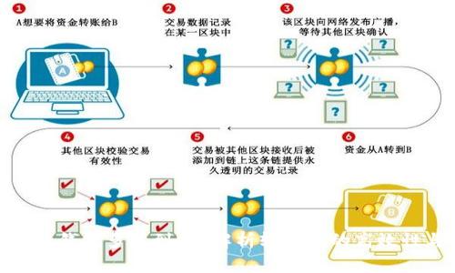 : 以太坊轻钱包多久到账？解析轻钱包的高效性与安全性