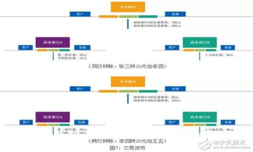 以太坊冷钱包：安全存储数字资产的最佳选择