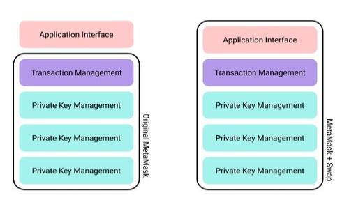 
Token钱包之间的互转指南：安全、高效、便捷